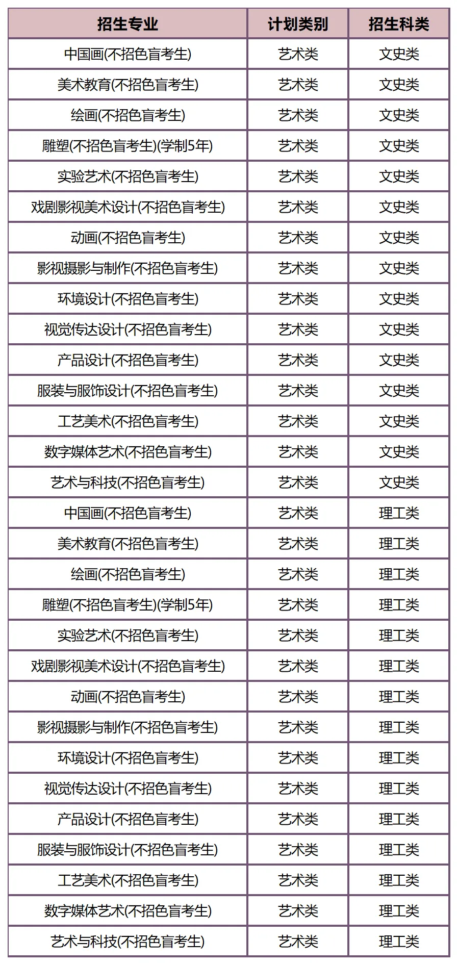 联考中国汇总:2026年港澳台联考艺术类院校分数线!