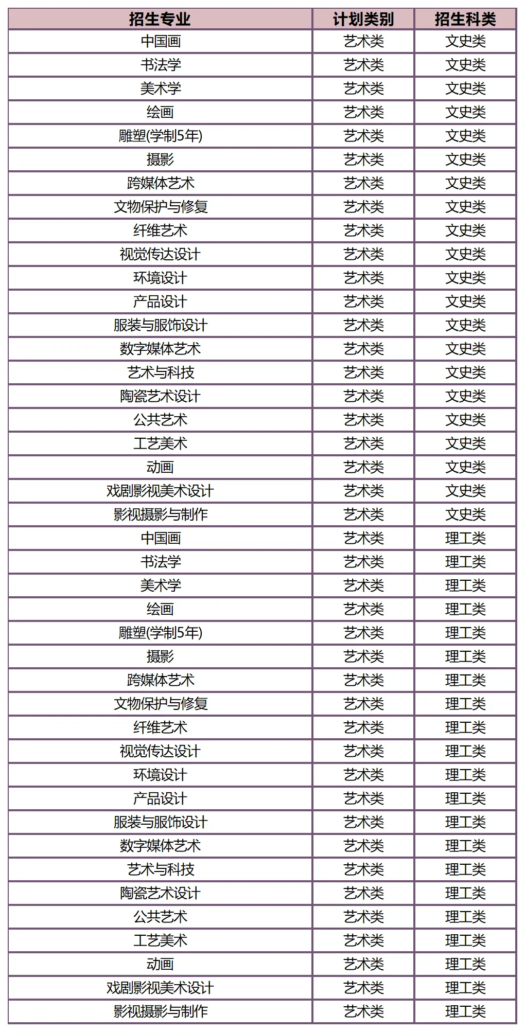 联考中国汇总:2026年港澳台联考艺术类院校分数线!