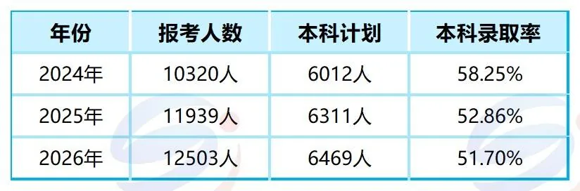近三年港澳台联考真实录取数据!2027年联考将迎来“地狱难度”?