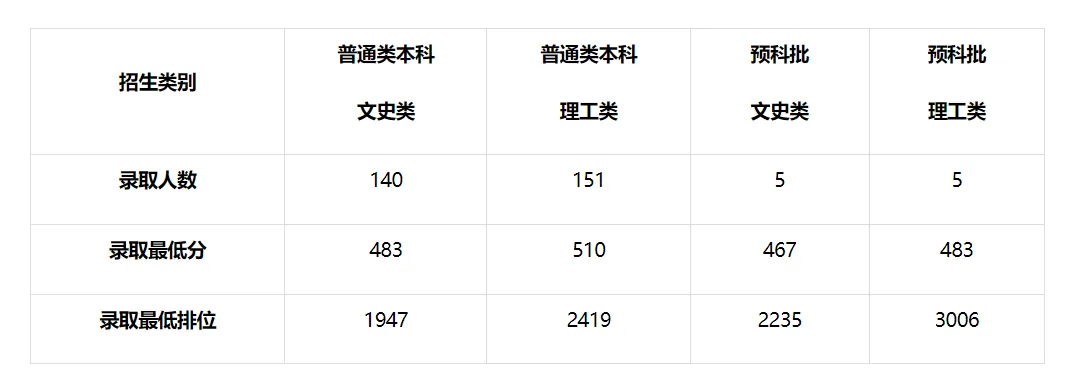 2026华侨大学港澳台联考录取数据公布！对比两校联考谁更容易上岸？