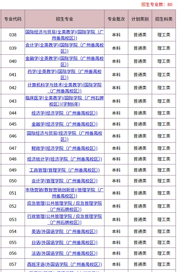 2026华侨生联考招生最多的5所大学!快看看有哪些招生专业!