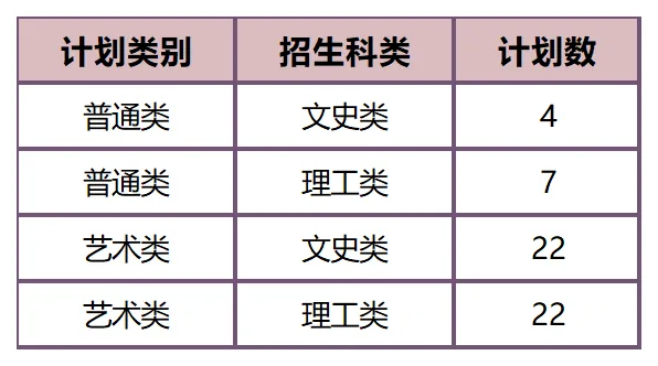 联考中国汇总:2026年港澳台联考艺术类院校分数线!