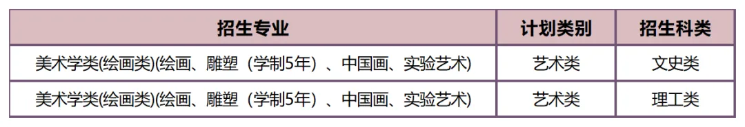联考中国汇总:2026年港澳台联考艺术类院校分数线!