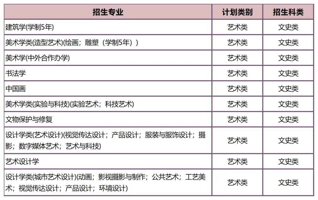 联考中国汇总:2026年港澳台联考艺术类院校分数线!