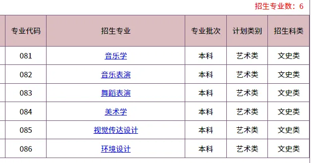 2026华侨生联考招生最多的5所大学!快看看有哪些招生专业!