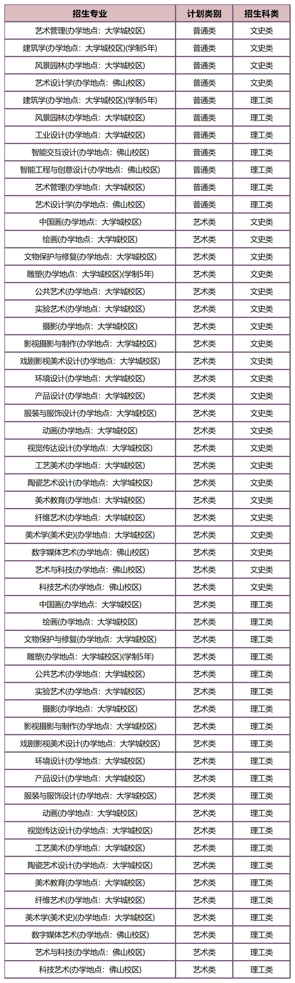 联考中国汇总:2026年港澳台联考艺术类院校分数线!