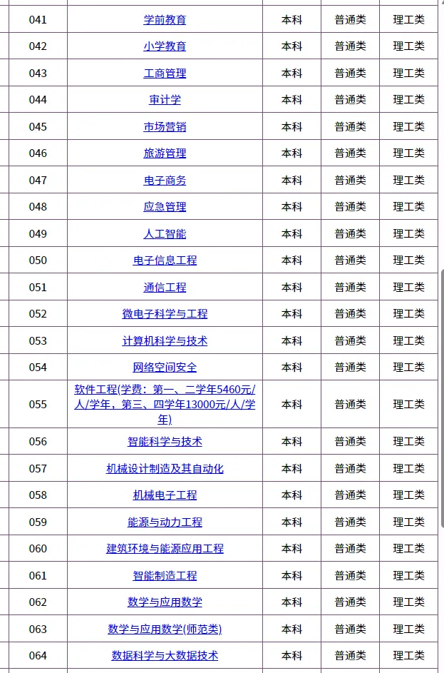 2026华侨生联考招生最多的5所大学!快看看有哪些招生专业!