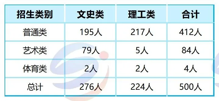 港澳台联考志愿填报关键数据来了！2025北京高校录取排位全汇总，建议收藏