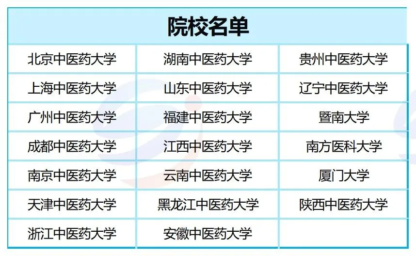 港澳台联考生注意！内地读中医，毕业回香港要过哪几关？