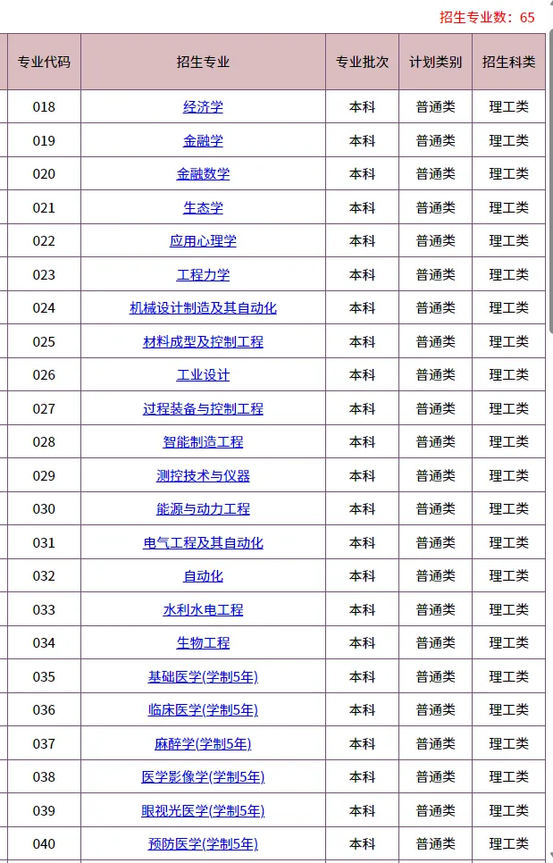 2026华侨生联考招生最多的5所大学!快看看有哪些招生专业!
