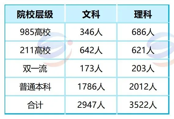 27届港澳台侨联考文科难还是理科难?分数线+院校选择分析