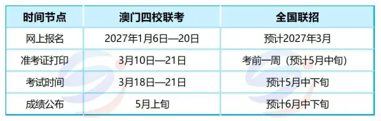 全国联招5月、澳门四校3月:2027年双线备考时间轴怎么排