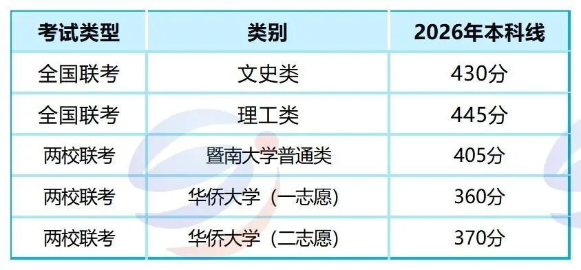 27届联考复读生,建议走两校联考还是全国联考?(多维度分析)