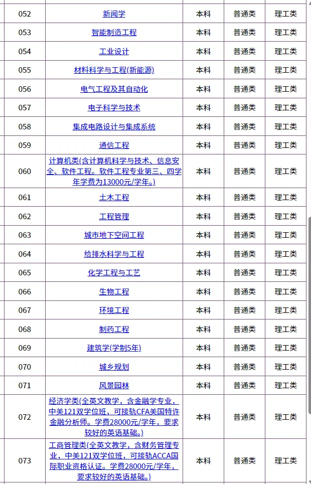 2026华侨生联考招生最多的5所大学!快看看有哪些招生专业!