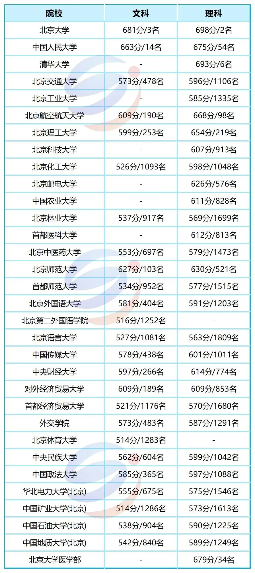 港澳台联考城市竞争力榜单出炉：北京、上海、广州谁最难？