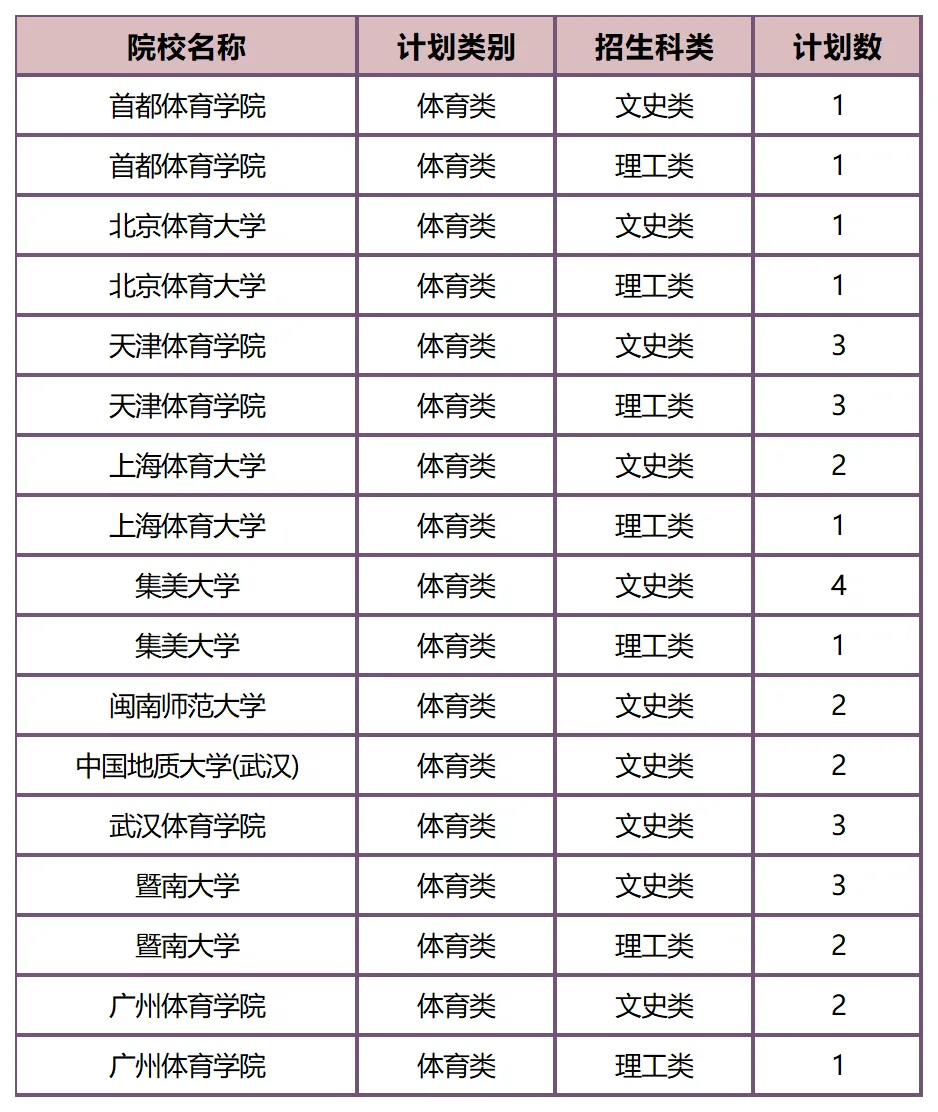 27届艺考生必看!26年全国联考艺术类院校招生计划汇总!(附艺考生备考指南)