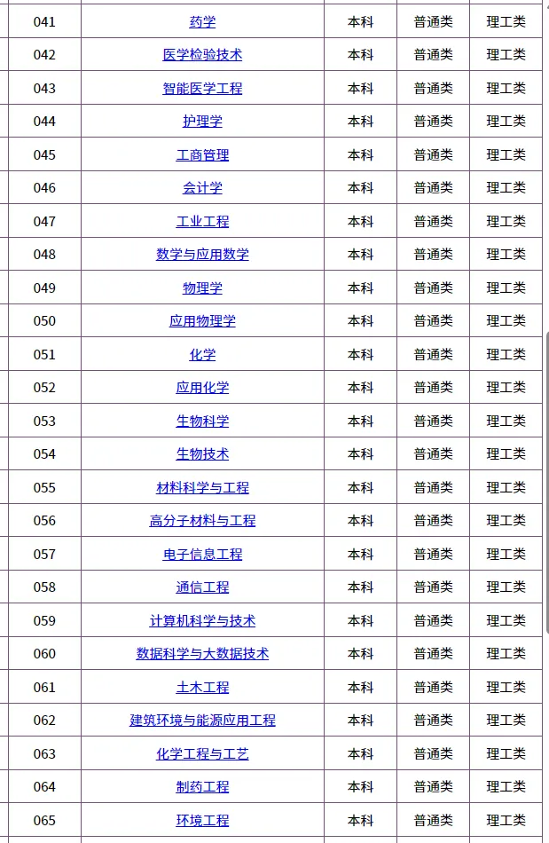 2026华侨生联考招生最多的5所大学!快看看有哪些招生专业!