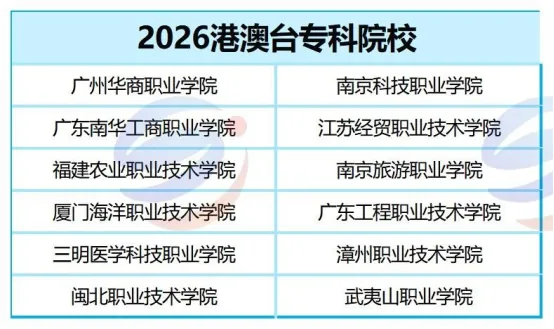 港澳台联考没到本科线，能报专科院校吗？