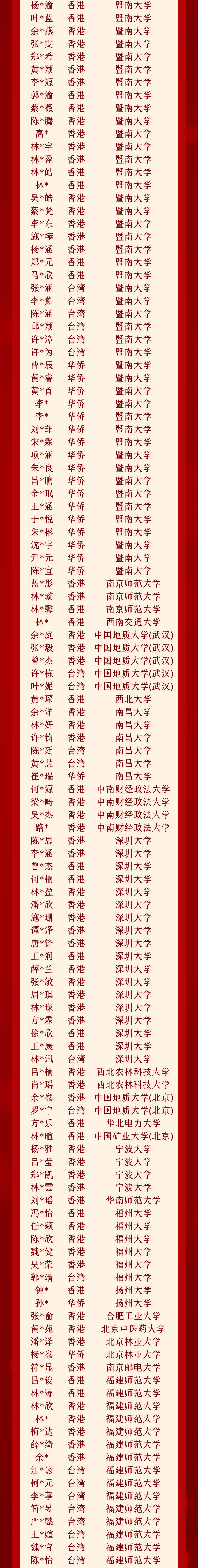2024届联考中国录取金榜第2页