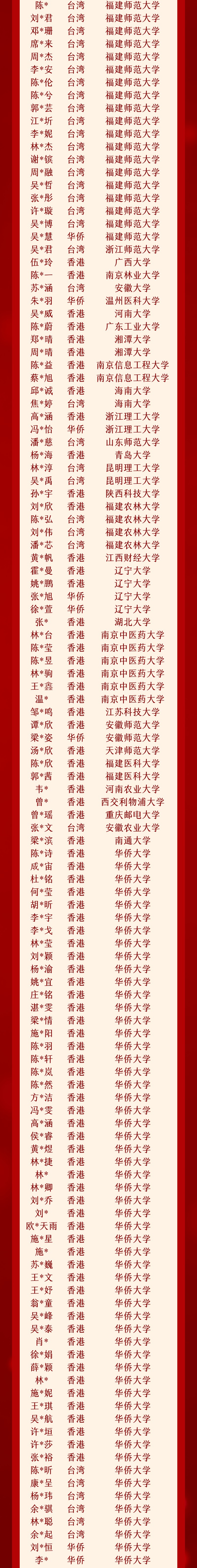 2024届联考中国录取金榜第3页