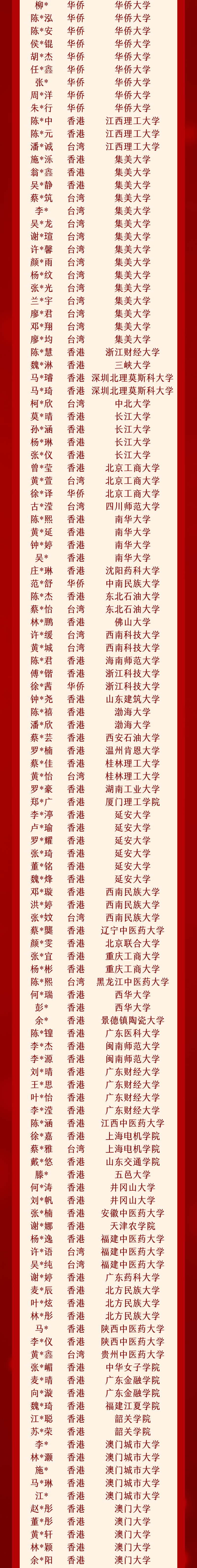 2024届联考中国录取金榜第4页