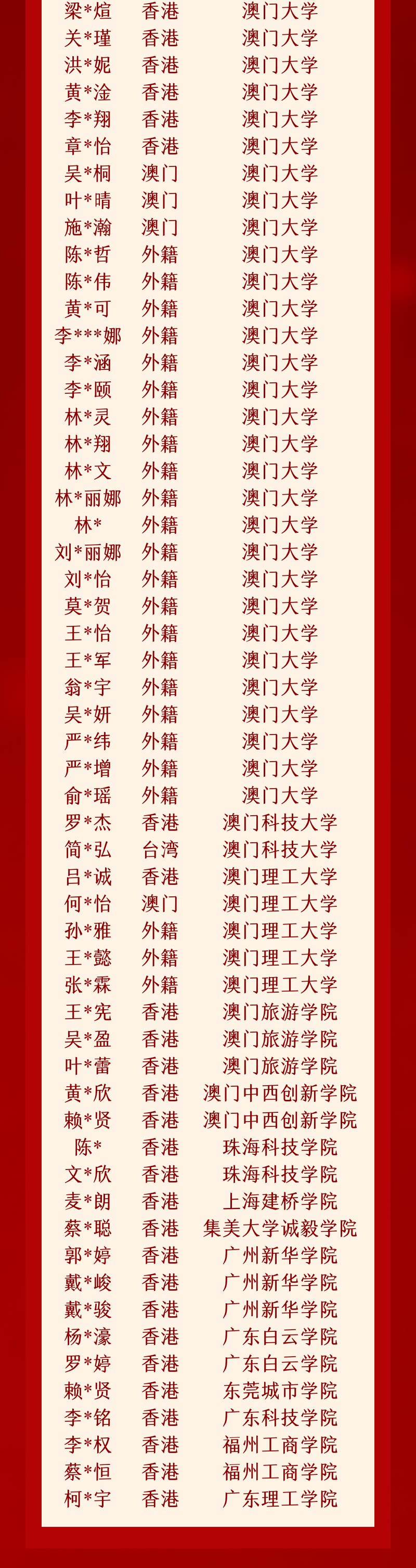 2024届联考中国录取金榜第5页