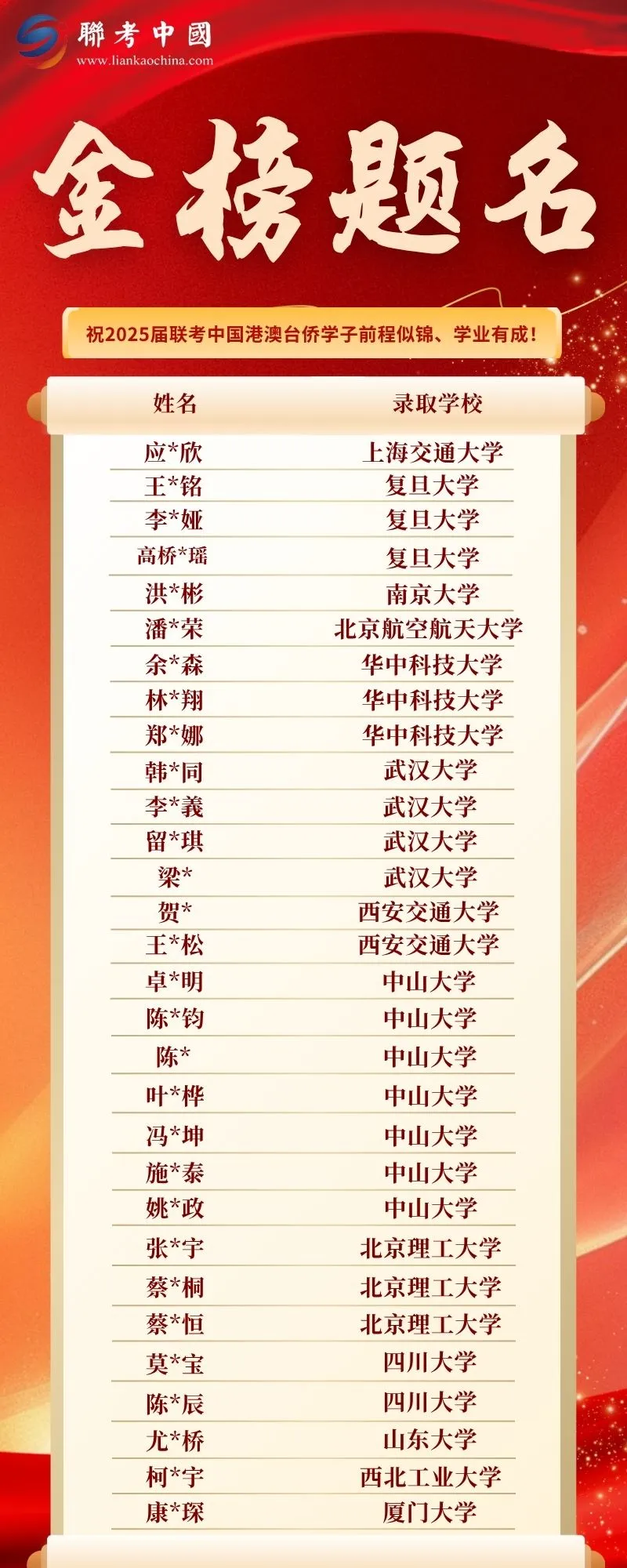 2025届联考中国录取金榜