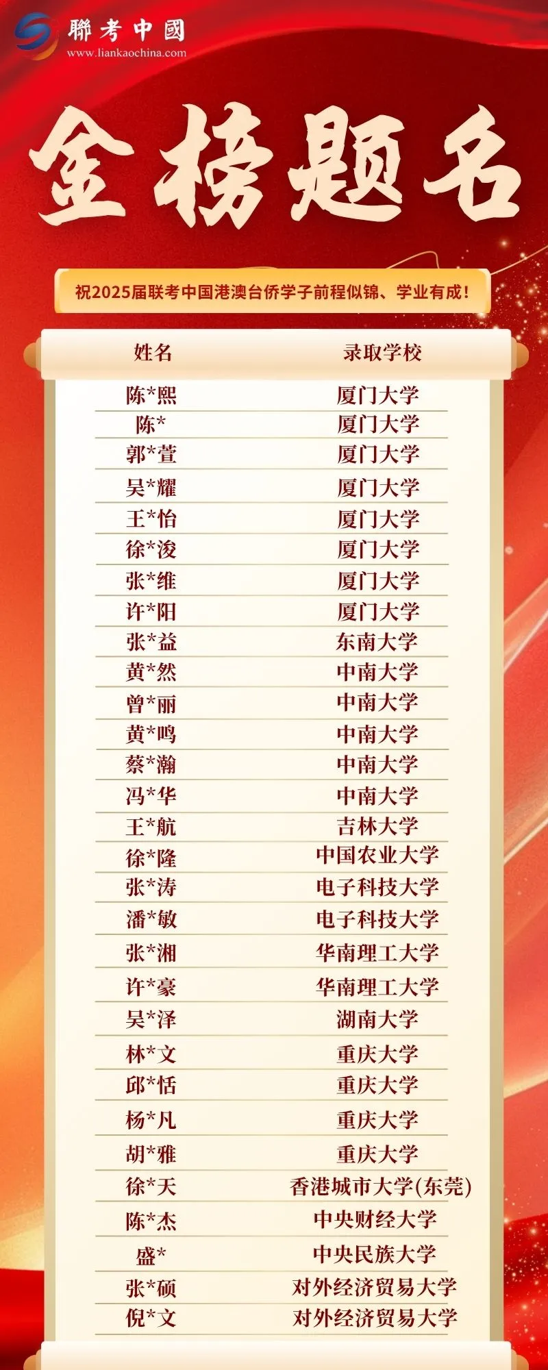 2025届联考中国录取金榜第2页