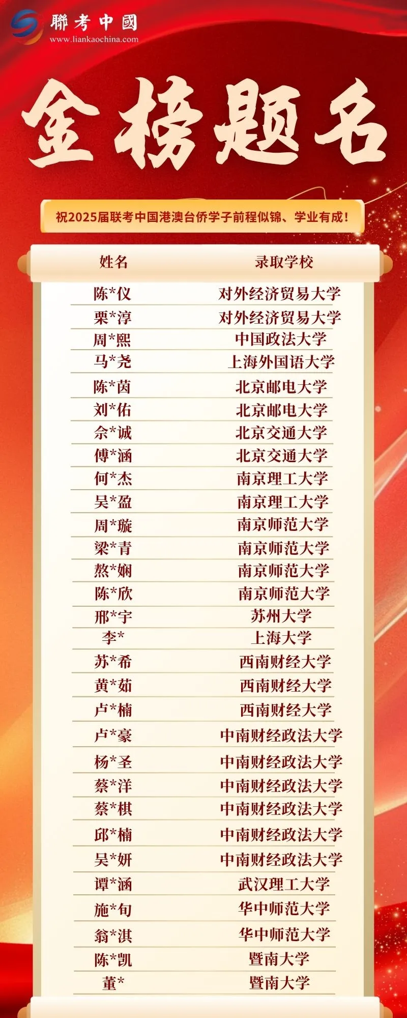 2025届联考中国录取金榜第3页