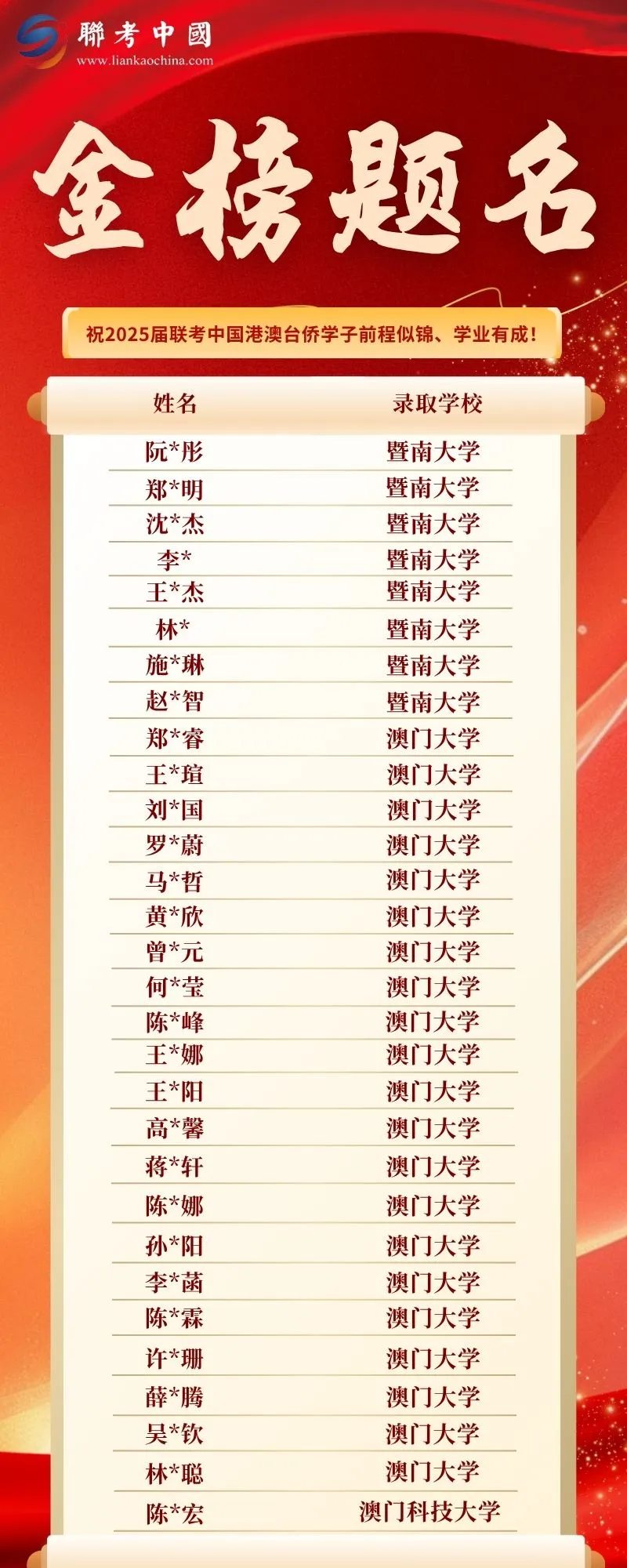 2025届联考中国录取金榜第4页