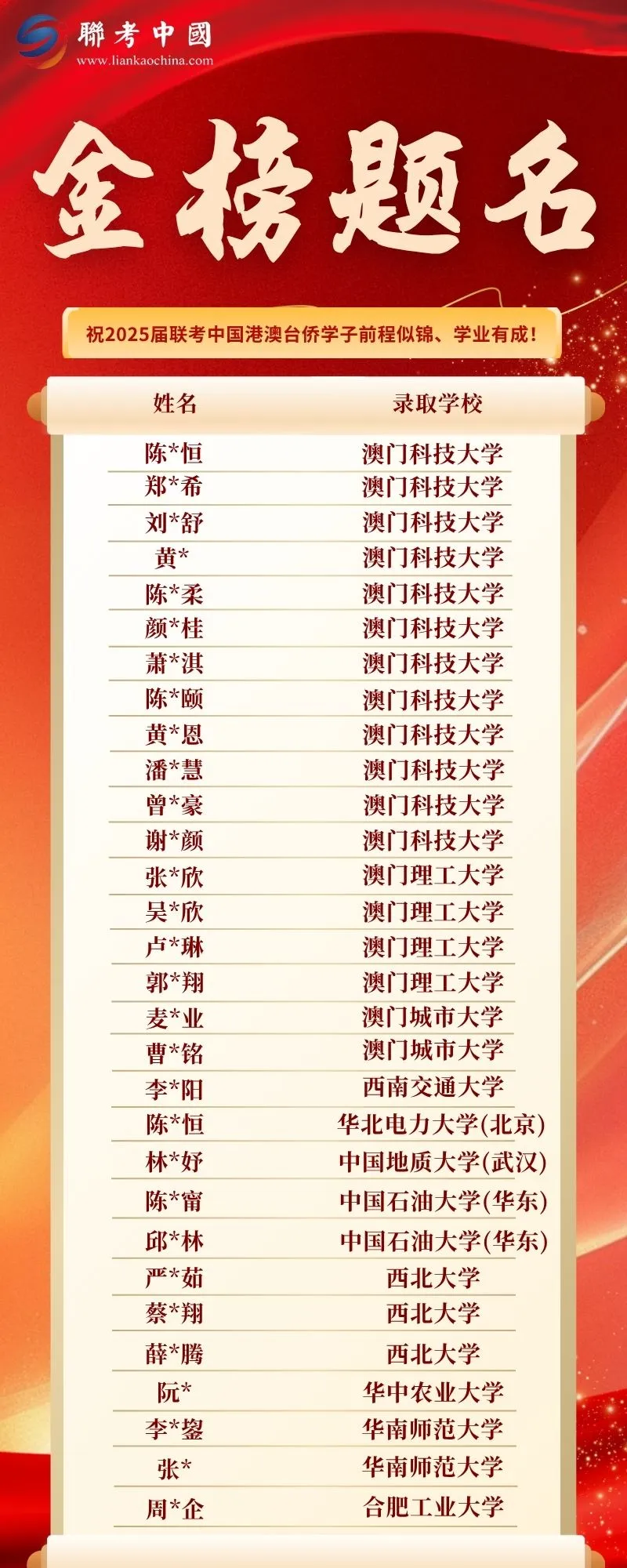 2025届联考中国录取金榜第5页