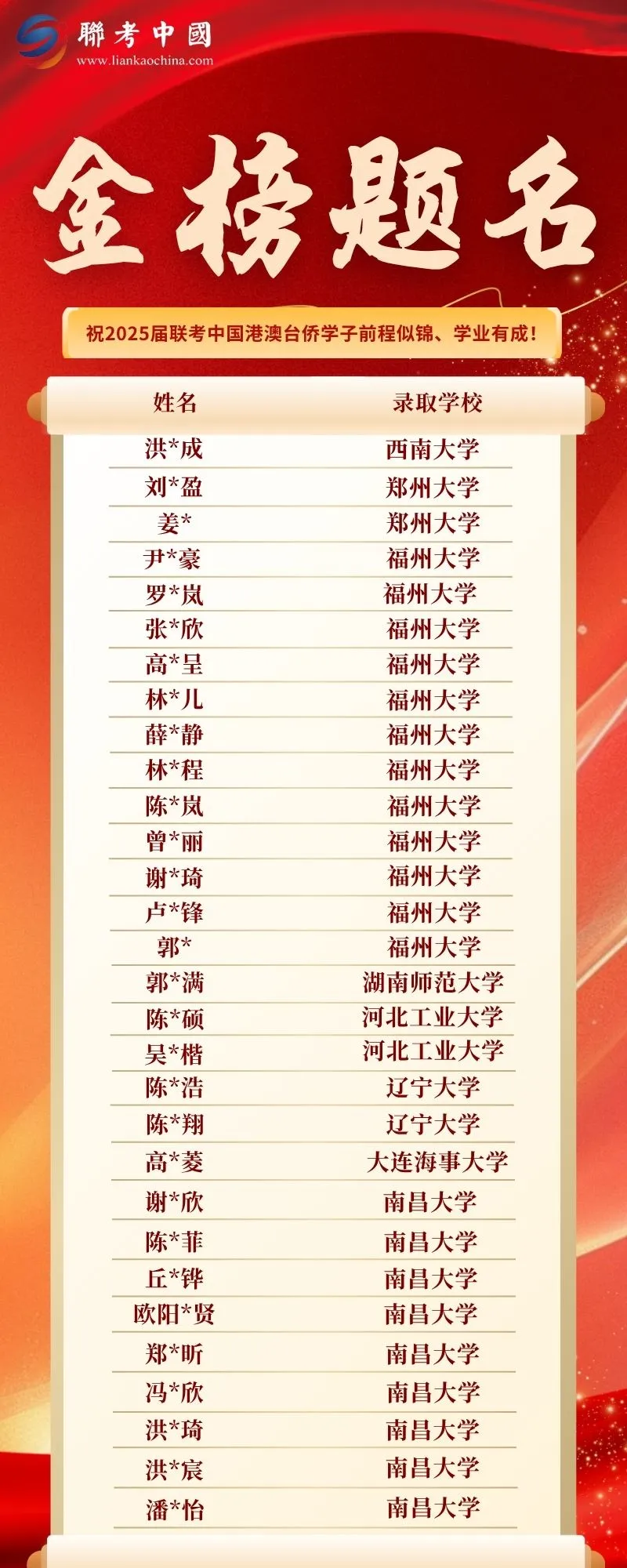2025届联考中国录取金榜第6页