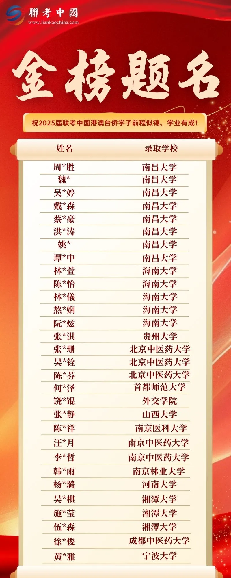 2025届联考中国录取金榜第7页