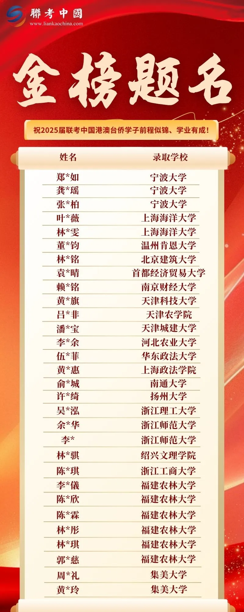2025届联考中国录取金榜第8页
