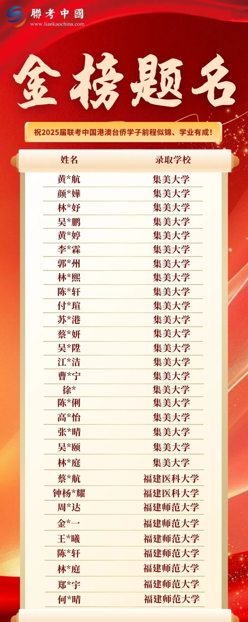 2025届联考中国录取金榜第9页