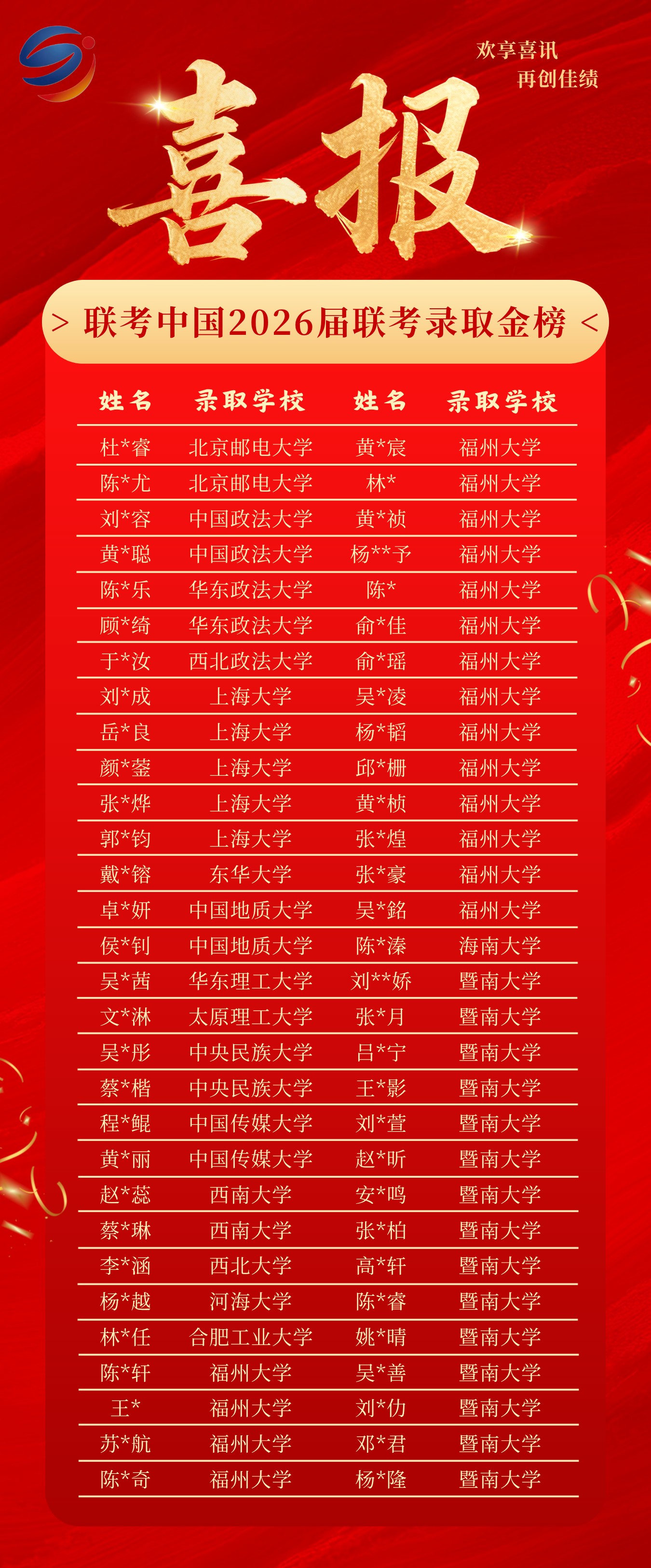 2026届联考中国录取金榜第2页