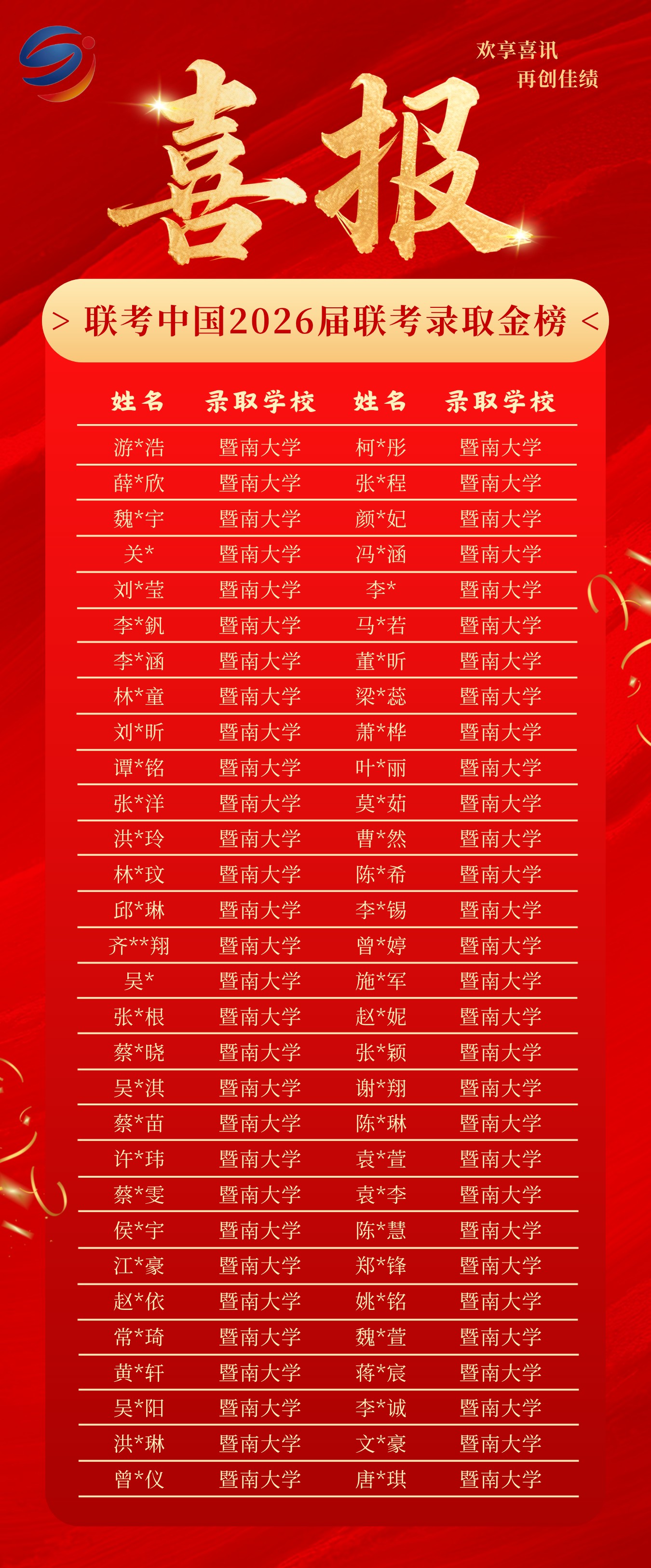 2026届联考中国录取金榜第3页