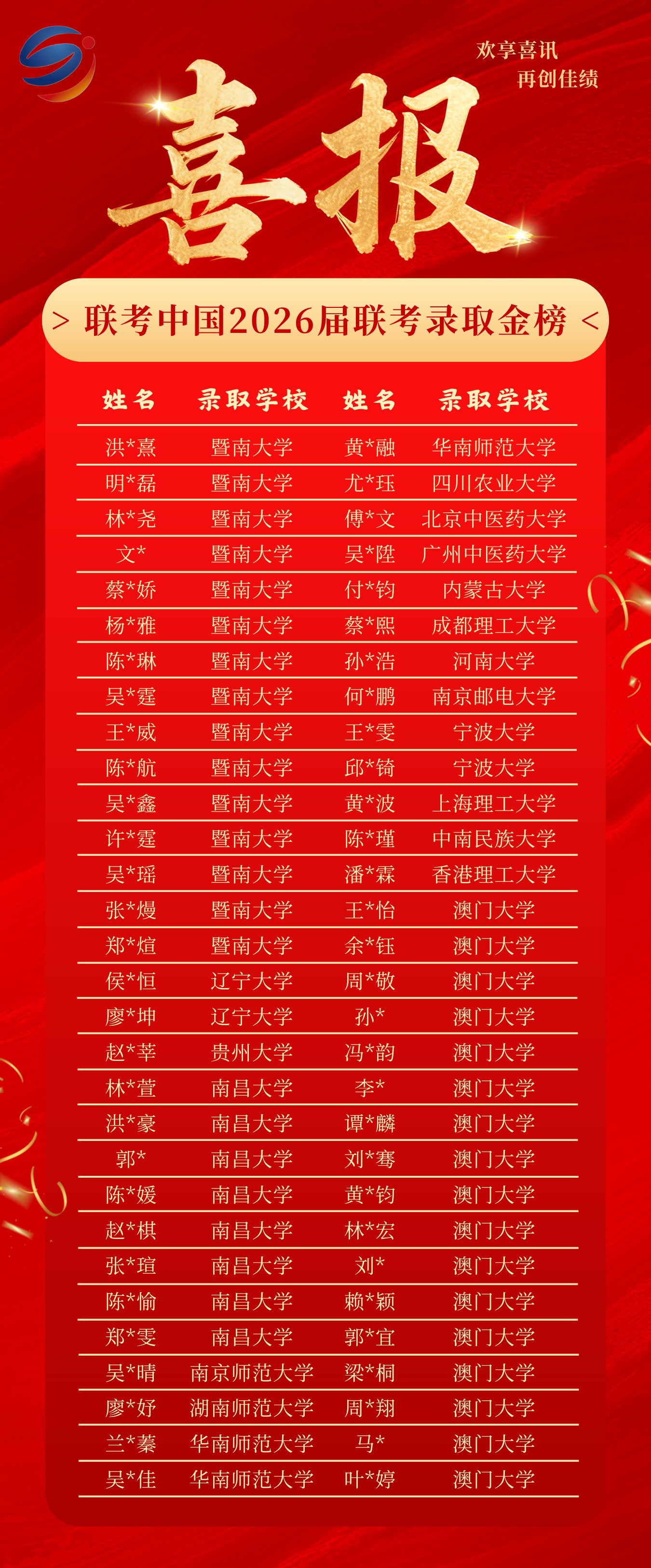 2026届联考中国录取金榜第4页