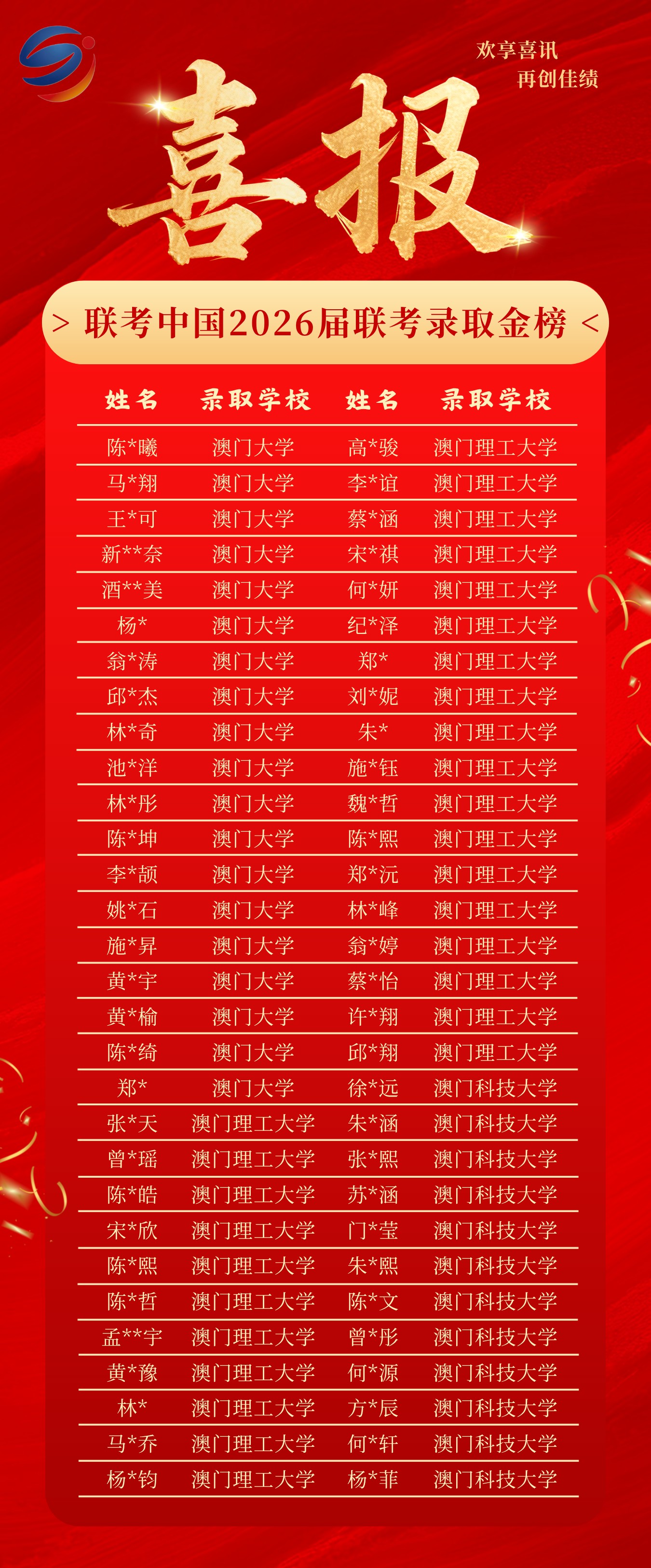 2026届联考中国录取金榜第5页