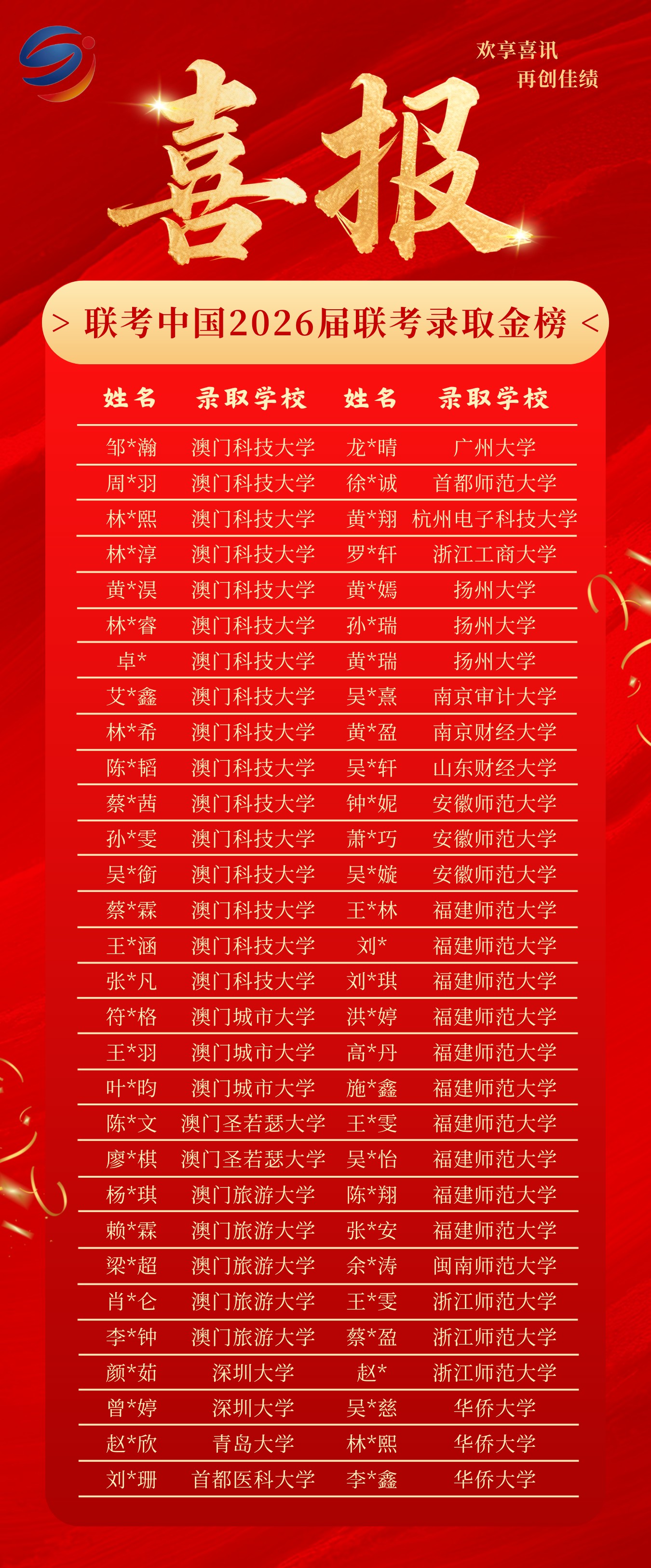 2026届联考中国录取金榜第6页