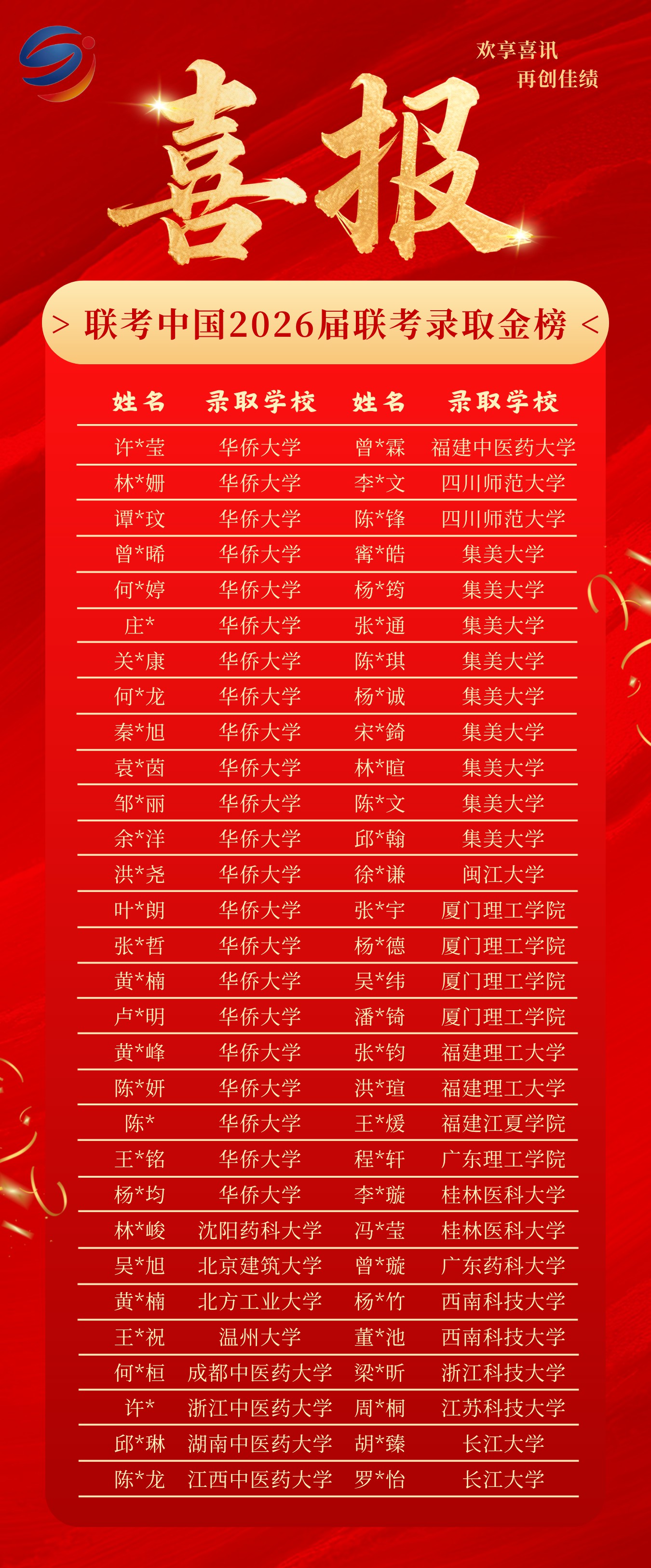 2026届联考中国录取金榜第8页