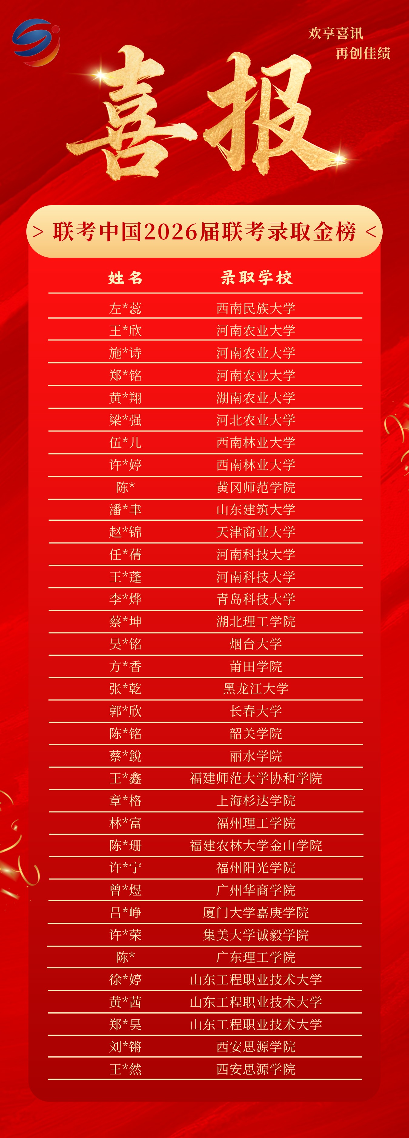 2026届联考中国录取金榜第9页