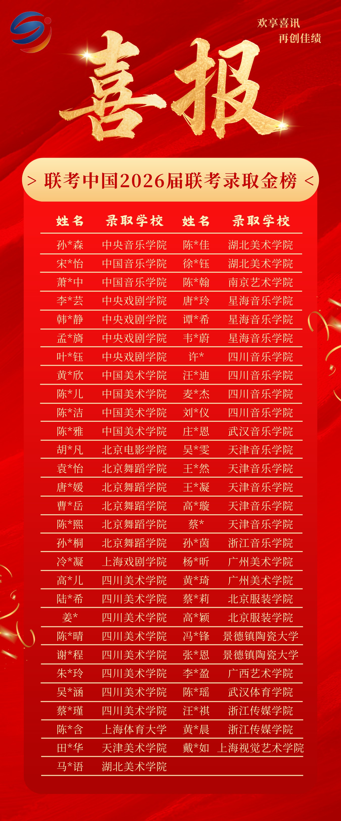 2026届联考中国录取金榜第10页