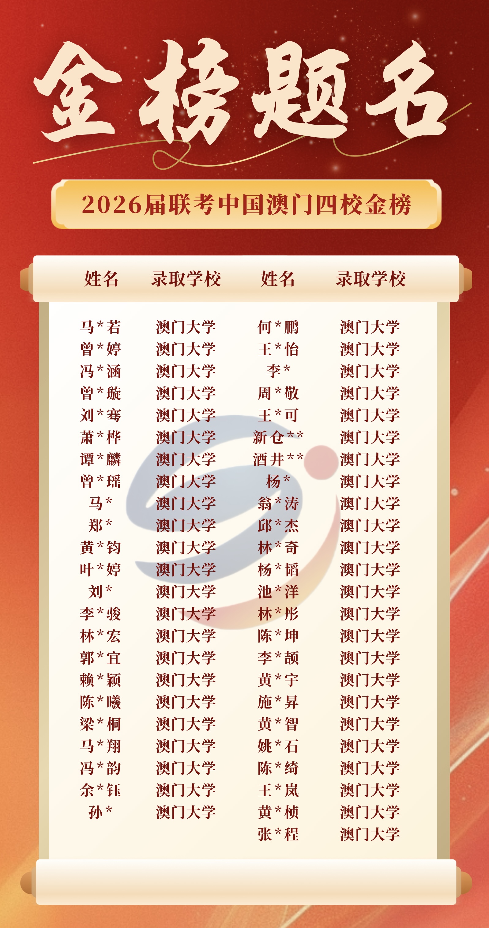 2026届澳门四校联考金榜第1页