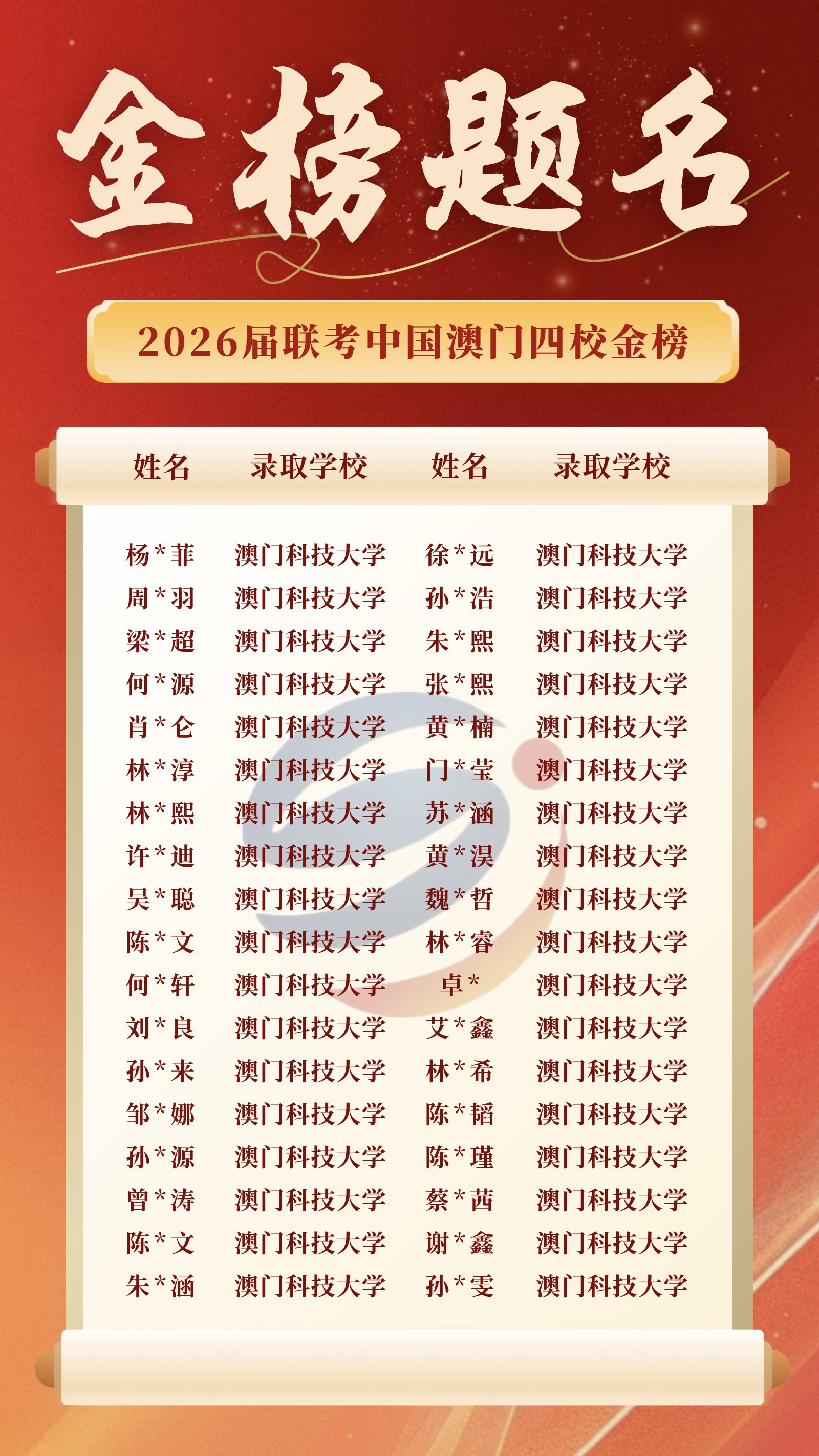 2026届澳门四校联考金榜第2页